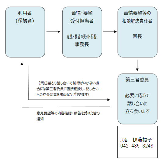 要望と公表 東京ywcaまきば保育園 公益財団法人 東京ywca